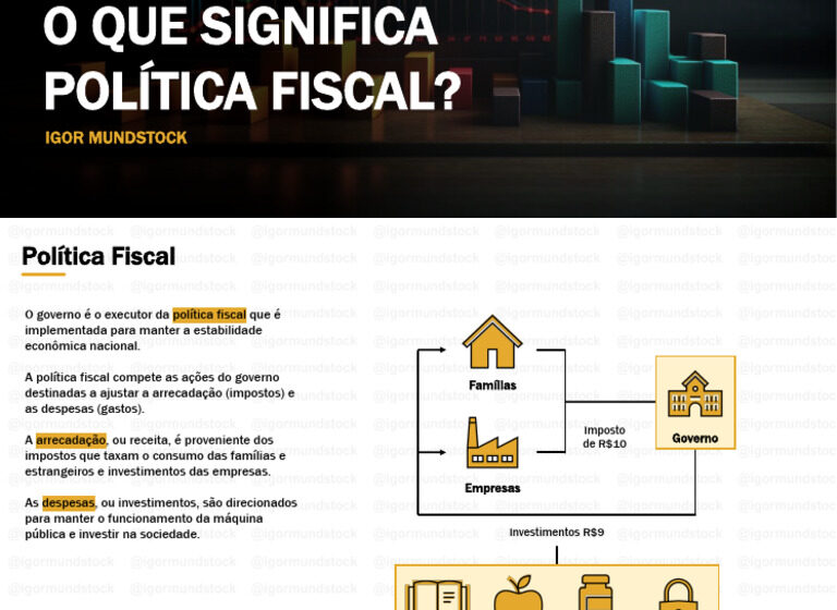 Ilustração conceitual sobre teste fiscal pós-eleição 2026 com balança, urna e gráfico de dívida pública