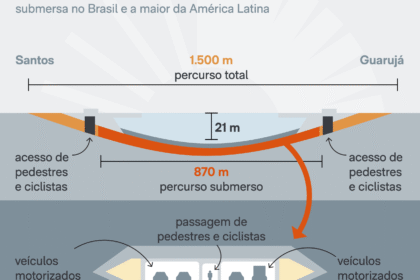Túnel de infraestrutura no Reino Unido com documentos burocráticos simbolizando atrasos de 2 bilhões