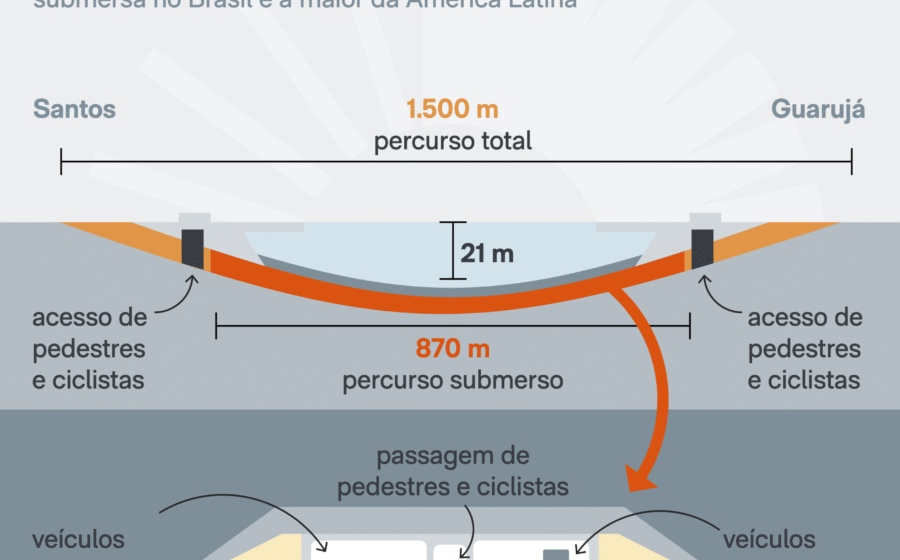 Túnel de infraestrutura no Reino Unido com documentos burocráticos simbolizando atrasos de 2 bilhões