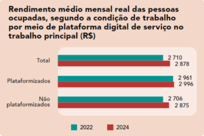 Entregador de aplicativo em motocicleta com smartphone no guidão, representando 1,8 milhão de trabalhadores sem proteção regulatória no Brasil