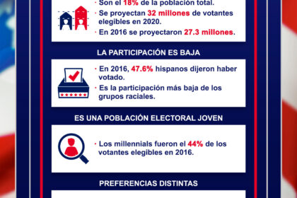 Eleitores latinos na fronteira do Texas votando em urna eletrônica com paisagem do Vale do Rio Grande ao fundo