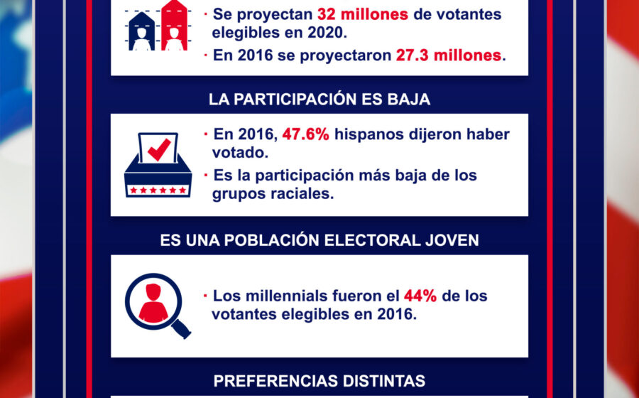Eleitores latinos na fronteira do Texas votando em urna eletrônica com paisagem do Vale do Rio Grande ao fundo
