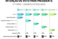 Flávio Bolsonaro vota no 2º turno 2026 na Escola Barão Homem de Mello, Vila Isabel, RJ