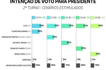 Flávio Bolsonaro vota no 2º turno 2026 na Escola Barão Homem de Mello, Vila Isabel, RJ