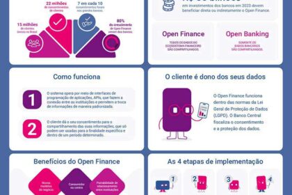 Ilustração sobre Open Finance mostrando segurança de dados bancários e consentimento digital