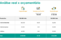 Gráfico mostra remanejamento de R$ 20 bi no Orçamento 2027 com impacto real de R$ 53 bi