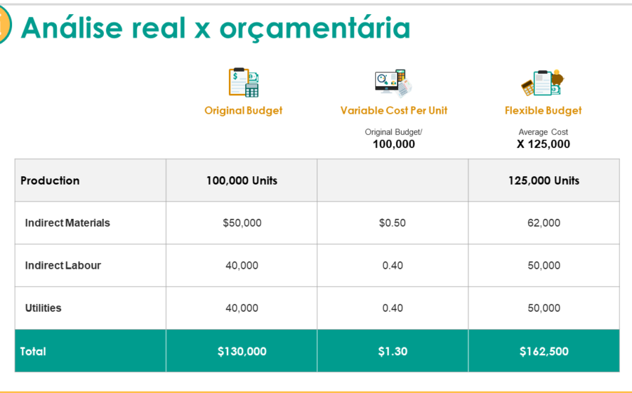 Gráfico mostra remanejamento de R$ 20 bi no Orçamento 2027 com impacto real de R$ 53 bi
