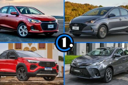 Ranking dos 6 carros mais econômicos até R$ 100 mil segundo Inmetro, destaque para campeão surpreendente