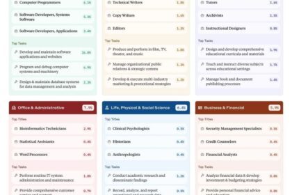 Sete fundadores da Anthropic em destaque com gráfico de 50,1% poder de voto IPO