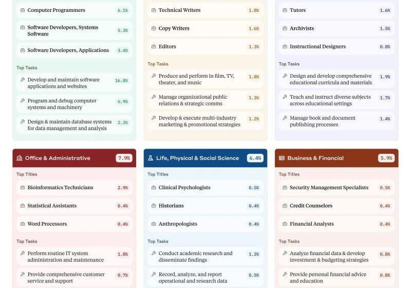 Sete fundadores da Anthropic em destaque com gráfico de 50,1% poder de voto IPO