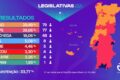 Gráfico de ações da B3 com maior alta em outubros eleitorais desde 2010