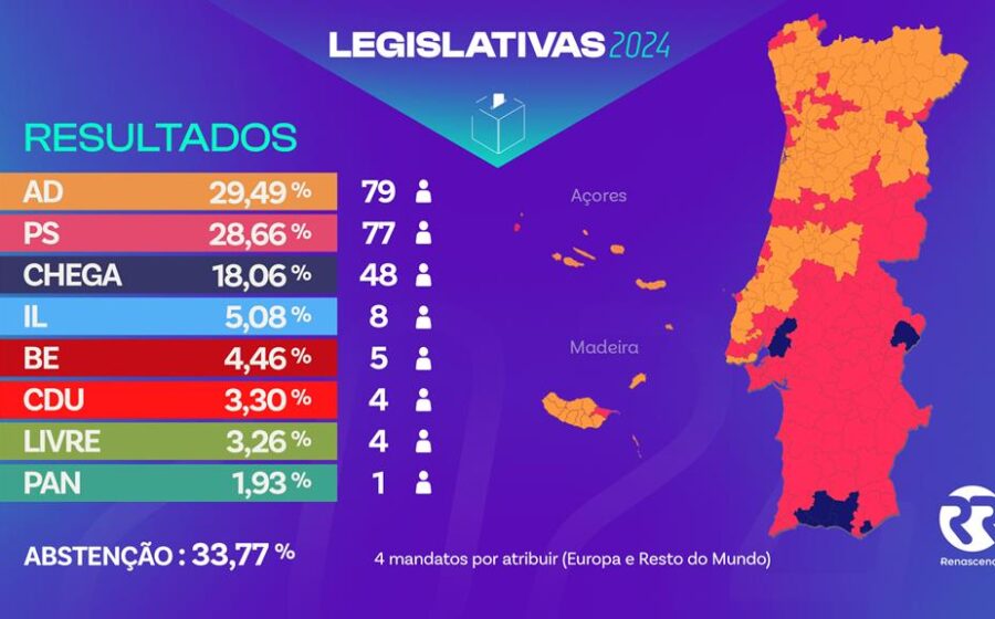 Gráfico de ações da B3 com maior alta em outubros eleitorais desde 2010