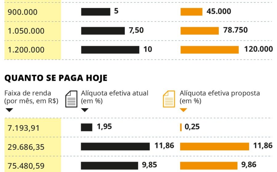 Calendário de outubro com ícones de dividendos e ações da B3 destacando data de corte