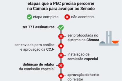 Plenário do Senado Federal durante votação da PEC da jornada 6x1
