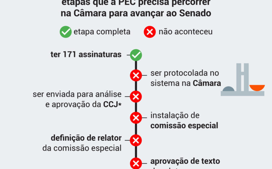 Plenário do Senado Federal durante votação da PEC da jornada 6x1