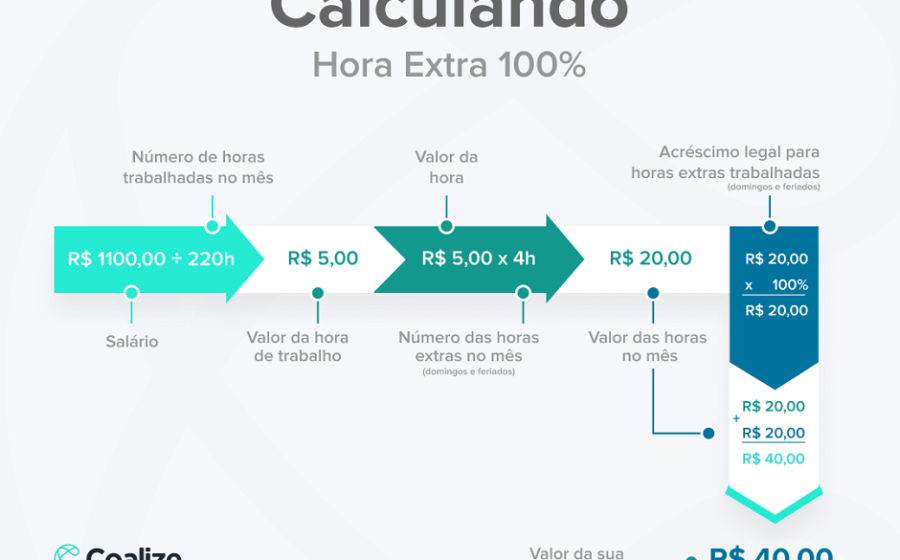 Senador Flávio Bolsonaro discute PEC da hora trabalhada e fim do descanso semanal remunerado