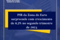 Gráfico de barras comparando crescimento do PIB: Irlanda 5,5%, zona do euro 0,4%, França estagnada