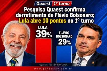 Lorenzo Pazolini vota na Faculdade de Direito de Vitória com 10 pontos de vantagem na Quaest