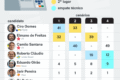 Gráfico de pesquisa eleitoral mostra empate técnico entre Bolsonaro e Lula no segundo turno