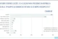 Gráfico de pesquisa eleitoral 2026 mostra empate técnico entre Flávio Bolsonaro e Lula