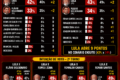 Gráfico mostra Flávio Bolsonaro 51,1% e Lula 45,7% em pesquisa Atlas/Bloomberg 2026