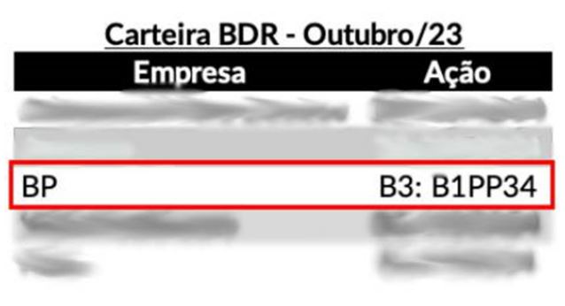 Gráfico mostra Petrobras como ação mais recomendada por 5 grandes casas de análise para outubro