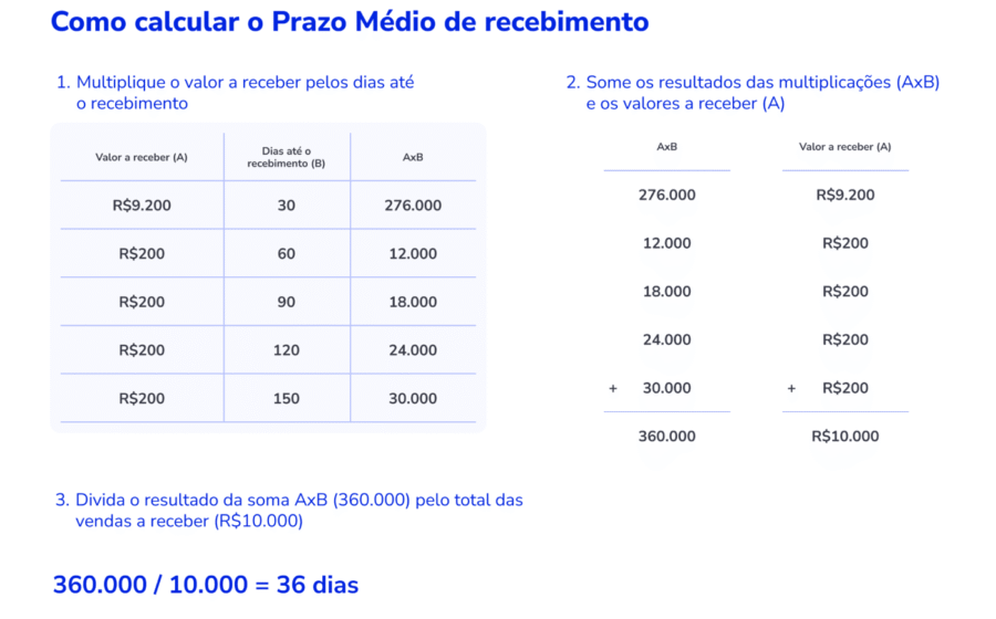 Gráfico comparando rentabilidade CDI 13,65% vs prefixado 12,5% em 5 anos
