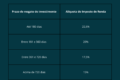 Gráfico comparando investimento prefixado 12,5% ao ano vs CDI 13,65% em 5 anos