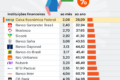 Gráfico comparando taxas de juros Brasil vs EUA com símbolos de moedas e setas indicando risco cambial