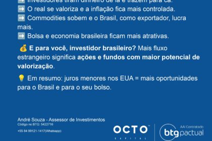 Gráfico comparando rendimento real de Treasuries dos EUA e títulos brasileiros considerando câmbio, inflação e impostos
