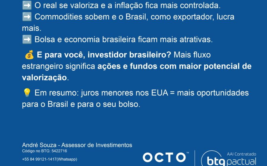 Gráfico comparando rendimento real de Treasuries dos EUA e títulos brasileiros considerando câmbio, inflação e impostos