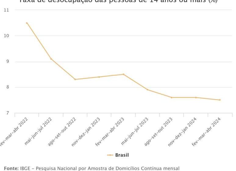 Trabalhadores brasileiros diversos escolhendo entre carteira assinada e empreendedorismo