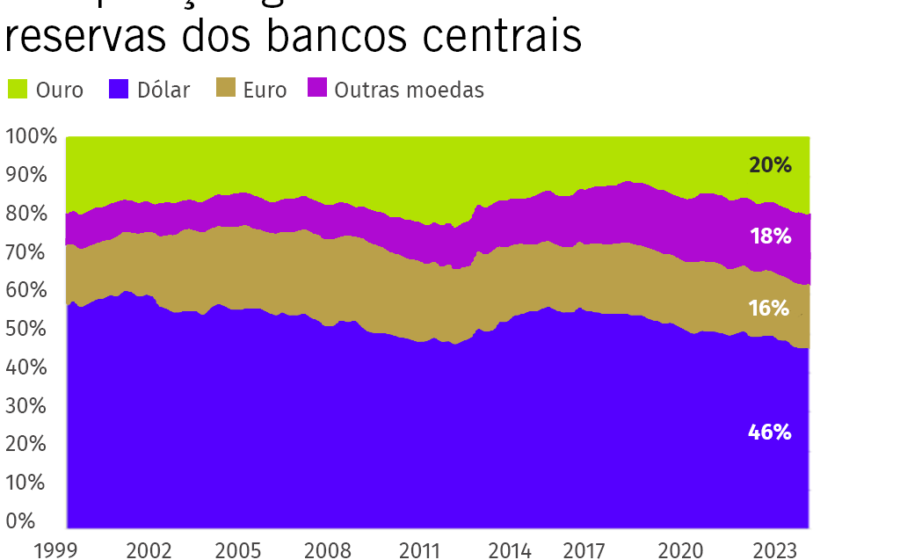 Barras de ouro em cofre de banco central representando compras recordes de reservas