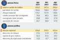 Gráfico mostra setas de crédito subindo e juros explodindo, com laranjas representando analogia econômica