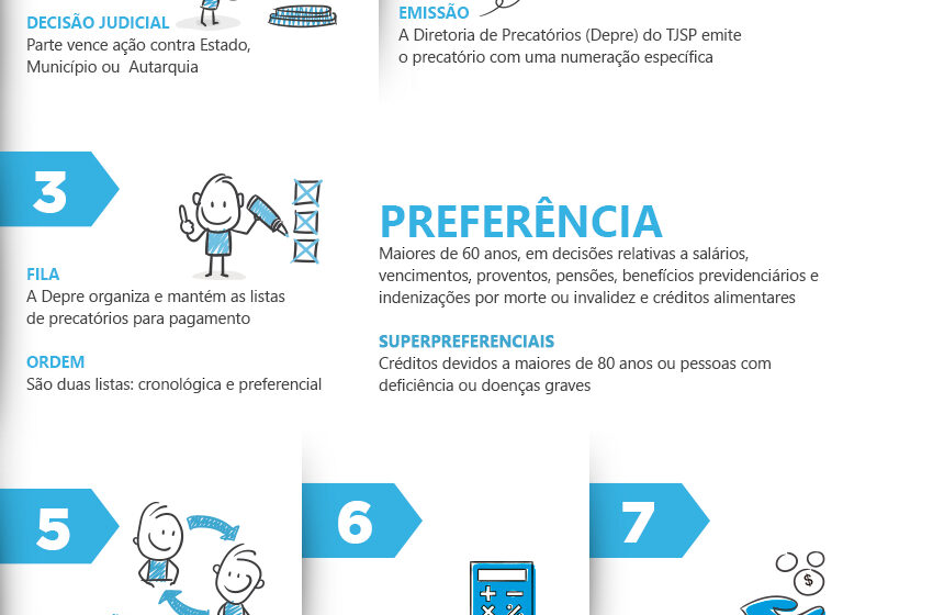Calendário jurídico rasgado com precatórios e dinheiro represado, simbolizando fim de prazos constitucionais