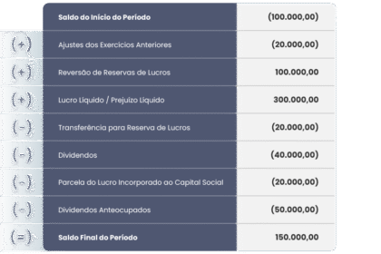 Gráfico financeiro mostra prejuízo contábil de R$ 400 bi da Anthropic em 2026