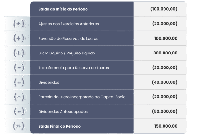 Gráfico financeiro mostra prejuízo contábil de R$ 400 bi da Anthropic em 2026