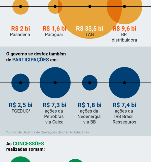 Balança com símbolos de privatização e estatais fortes, bandeira do Brasil e calendário 2026, representando escolha econômica nas eleições