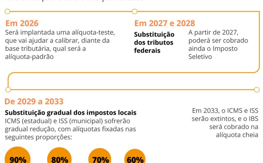 Calendário mostra data da CBS 1º janeiro 2027 e posse presidencial, simbolizando conflito tributário