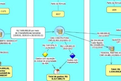 Mensagens da PF expõem esquema de propina de R$ 40 mi no caso Eldorado envolvendo Paper Excellence e MPF