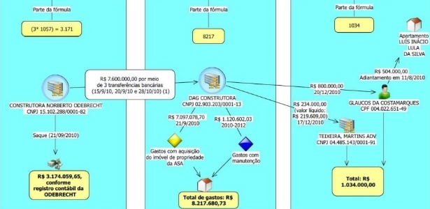 Mensagens da PF expõem esquema de propina de R$ 40 mi no caso Eldorado envolvendo Paper Excellence e MPF