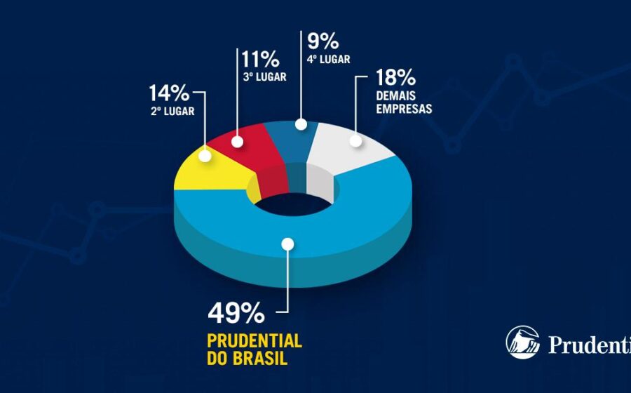 Logos da Prudential e CNP Assurances com setas indicando venda de operações no Brasil e México por US$ 4 bi