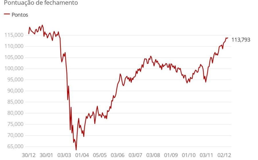 Gráfico do Ibovespa em queda acentuada com investidor pessoa física comprando ações