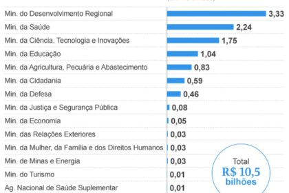 Gavel de juiz sobre pilhas de dinheiro bloqueadas simbolizando R$ 10,8 bi apreendidos pela PGE-SP