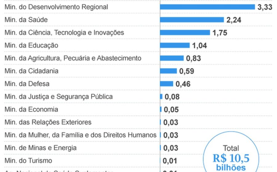 Gavel de juiz sobre pilhas de dinheiro bloqueadas simbolizando R$ 10,8 bi apreendidos pela PGE-SP