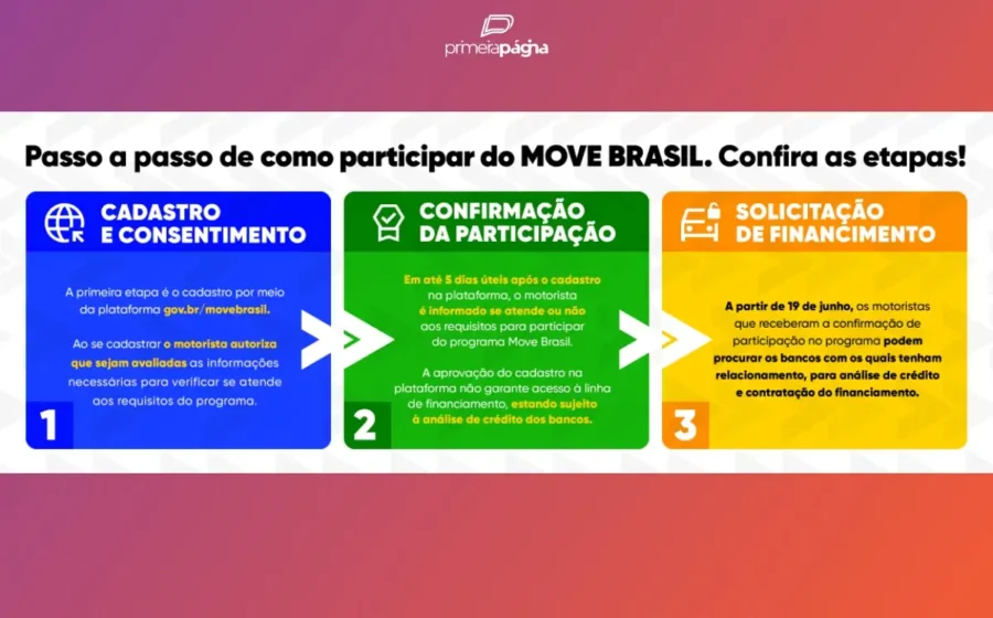 Motorista de aplicativo ao volante de carro novo simbolizando crédito de R$ 30 bi do BNDES