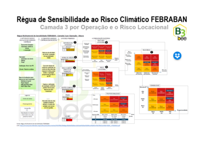 Mapa do Brasil com alertas de estiagem na Amazônia e tempestades no Sul/Sudeste, logotipo Defesa Civil e crédito de R$ 300 milhões