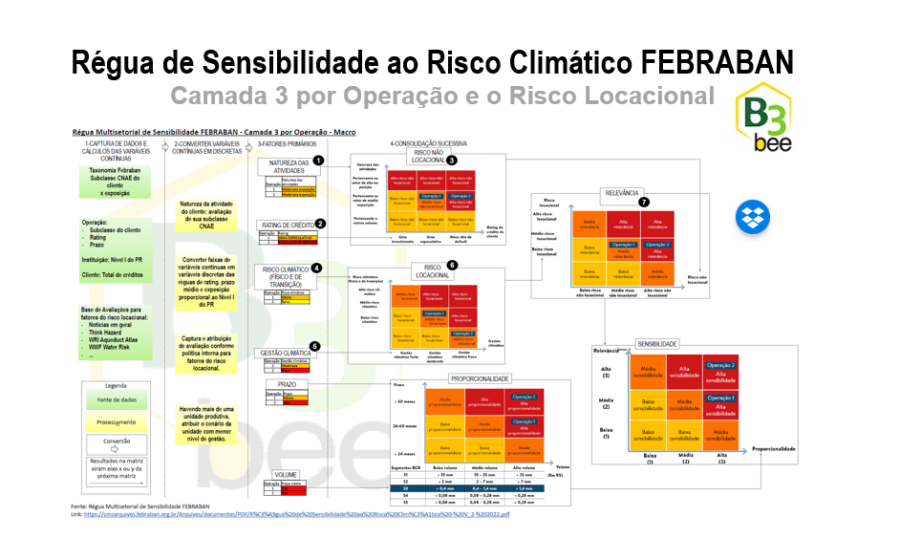 Mapa do Brasil com alertas de estiagem na Amazônia e tempestades no Sul/Sudeste, logotipo Defesa Civil e crédito de R$ 300 milhões