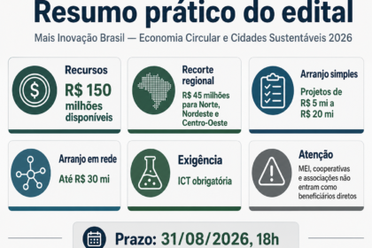 Ministra Luciana Santos anuncia R$ 450 milhões em subvenção para inovação no Norte, Nordeste e Centro-Oeste