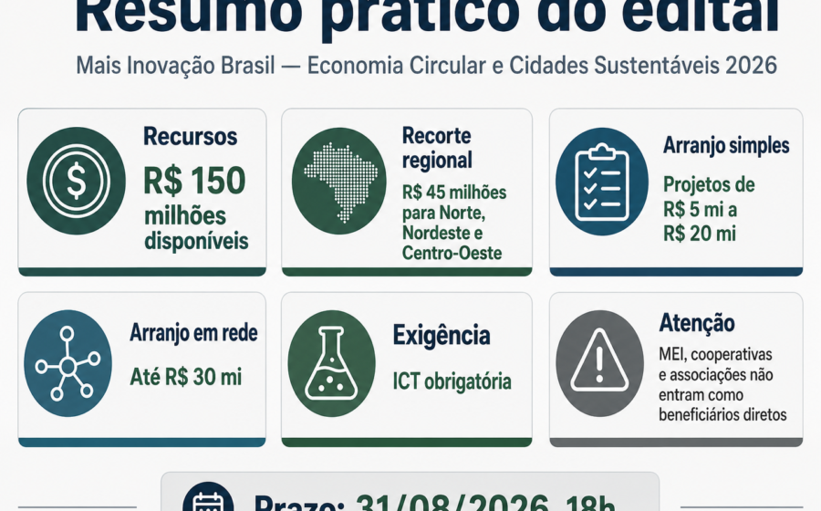 Ministra Luciana Santos anuncia R$ 450 milhões em subvenção para inovação no Norte, Nordeste e Centro-Oeste